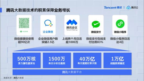 从Hadoop创始人Doug Cutting站台，看腾讯云大数据新品的技术革新与咨询价值